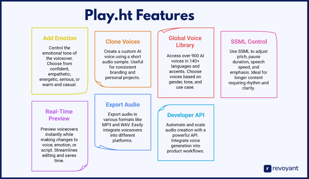 Play.ht Features That Make It the Best AI Voice Generator