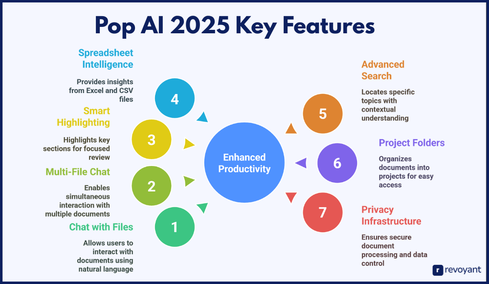 Pop AI 2025 Key Features