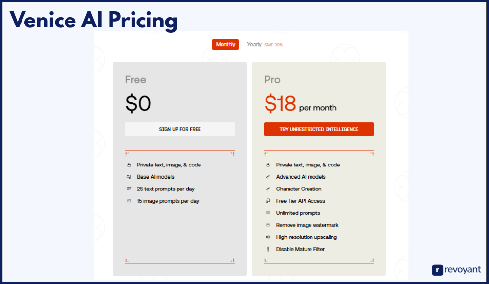 Venice AI Pricing