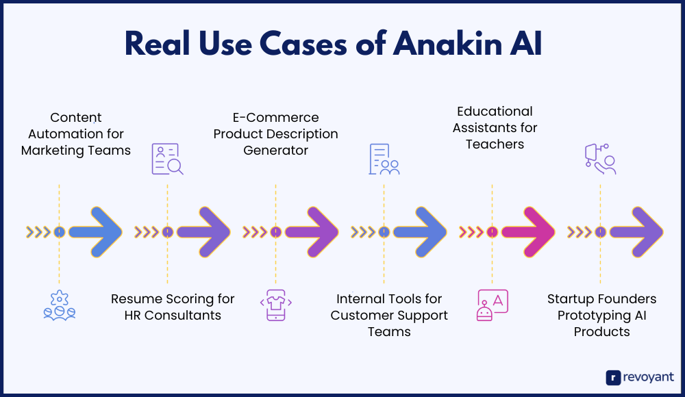 Real Use Cases of Anakin AI: How Real Teams Are Getting Results