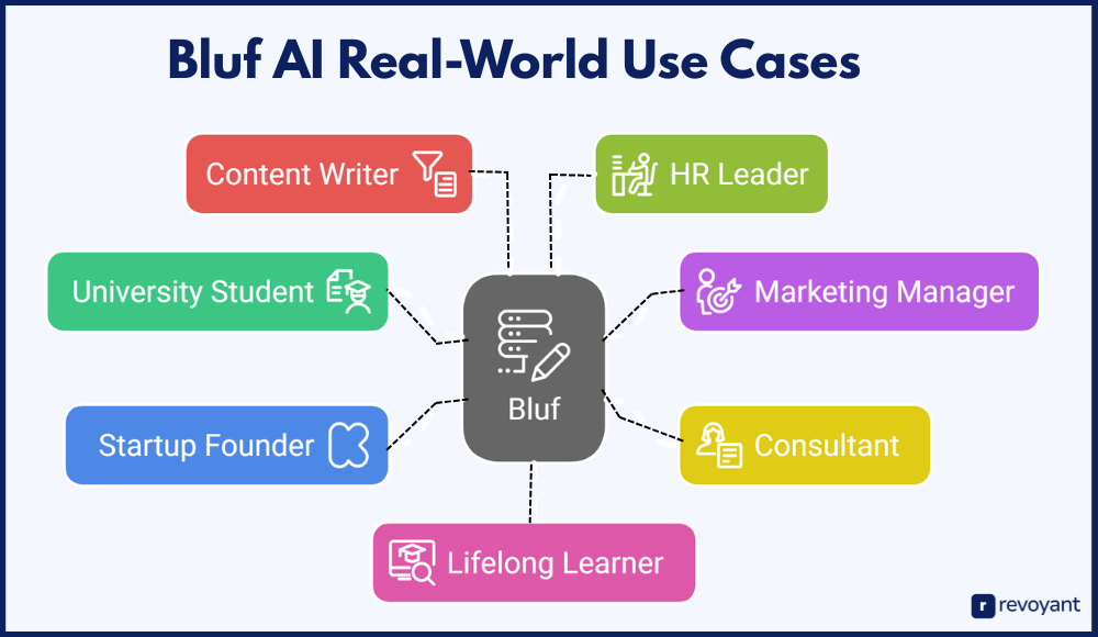 Real-World Use Cases: How People Use Bluf to Save Time and Think Smarter