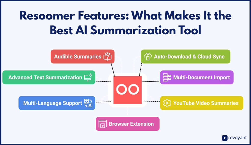 Resoomer Features: What Makes It the Best AI Summarization Tool?