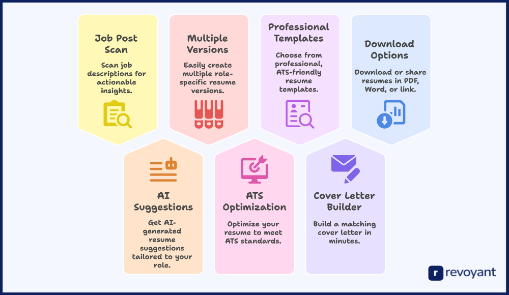 Resume.co Features