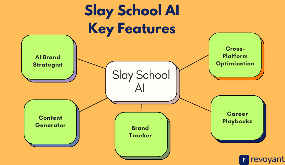 Slay School AI Key Features
