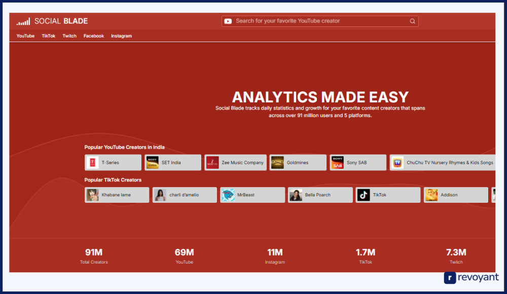 Social Blade: YouTube Analytics for Tracking Growth & Competitors
