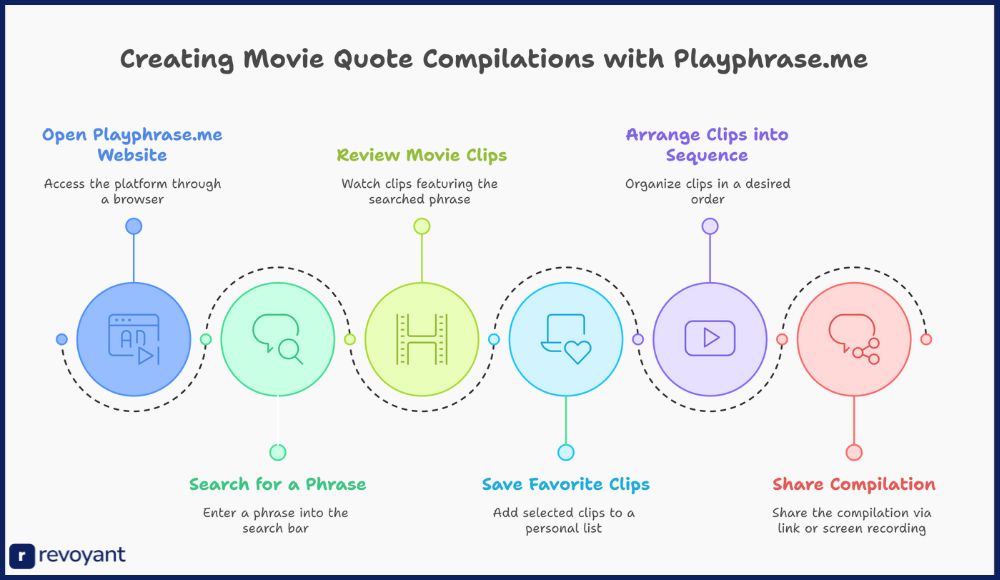 Step-by-Step Guide: How to Use Playphrase.me to Create Movie Quote Compilations