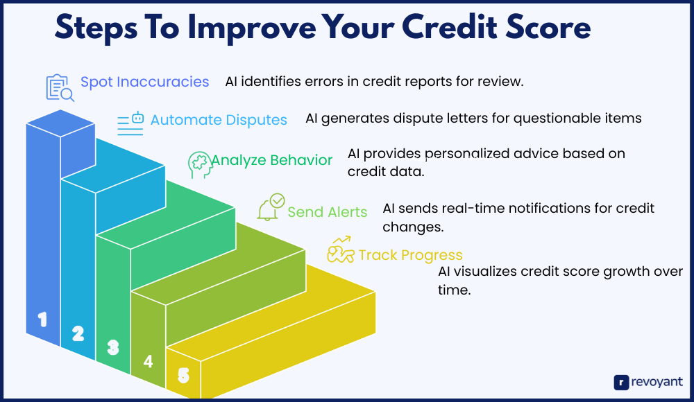 How AI Can Improve Your Credit Score: Real-Life Examples