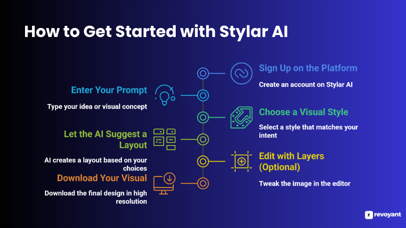 How to Get Started with Stylar AI