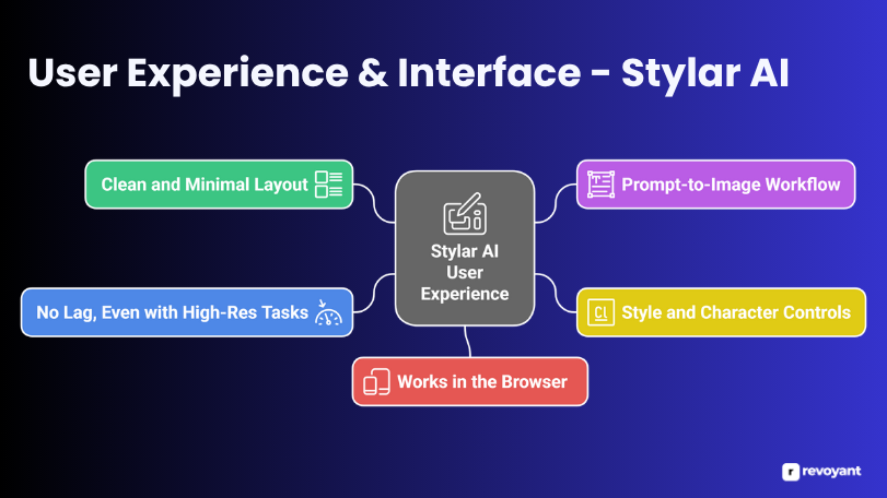 User Experience & Interface - Stylar AI