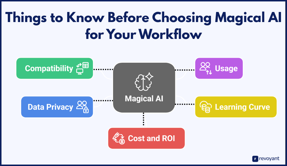 Things to Know Before Choosing Magical AI for Your Workflow