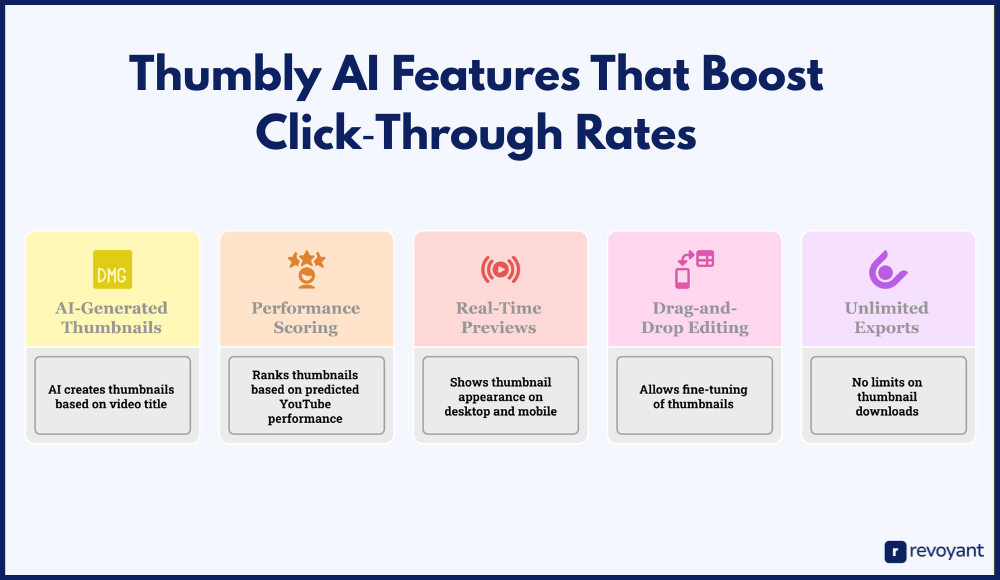 Thumbly AI Features That Boost Click‑Through Rates