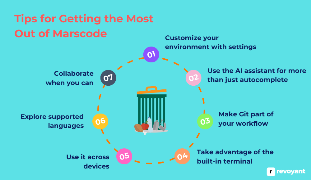Tips for Getting the Most Out of Marscode
