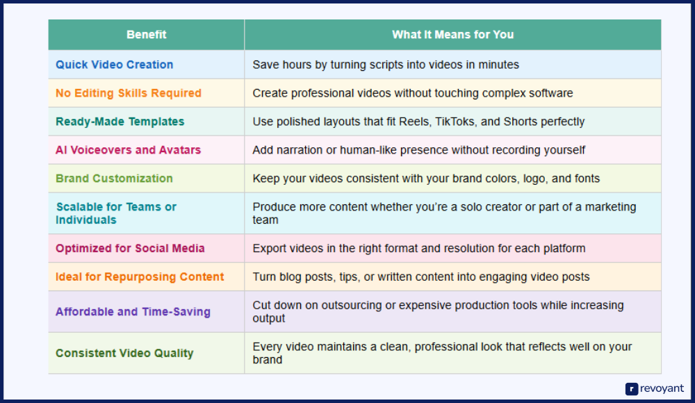 Top Benefits of Using Fliz AI for Short-Form Video Creation