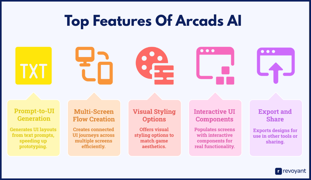 Top Features That Make Arcads AI a Game-Changer for UI Design