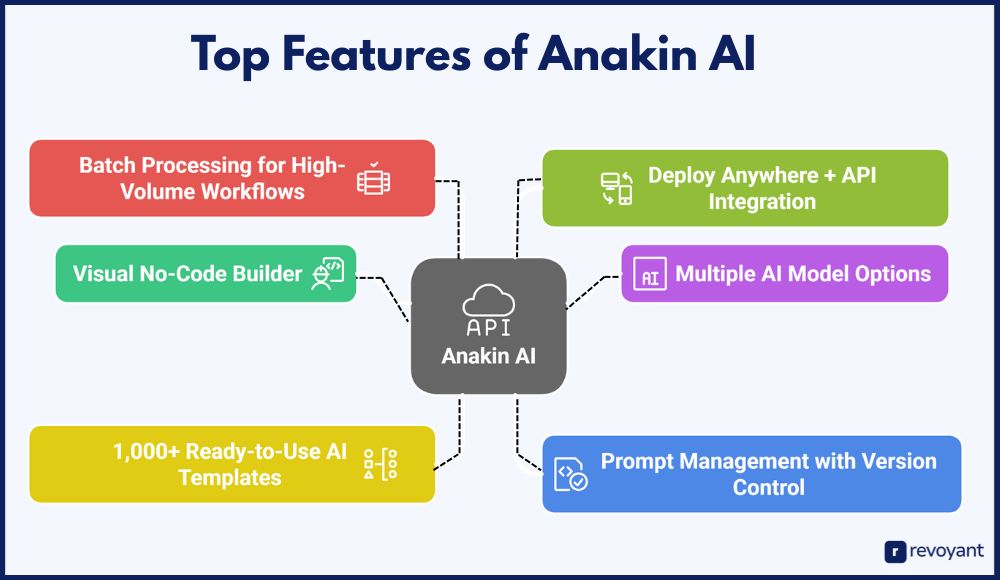 Top Features of Anakin AI: What Makes It Stand Out