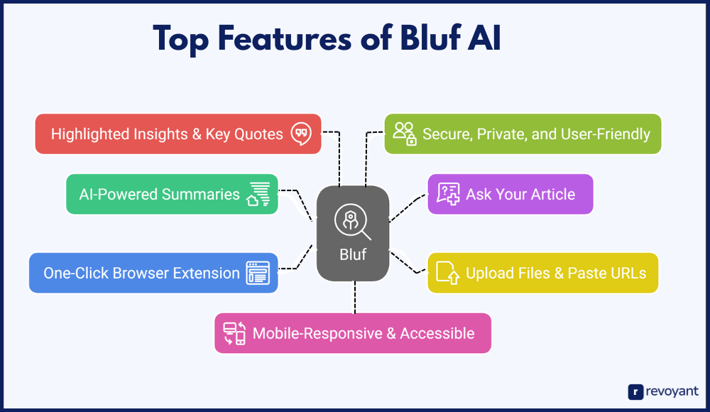 Top Features That Make Bluf AI More Than Just a Summary Tool