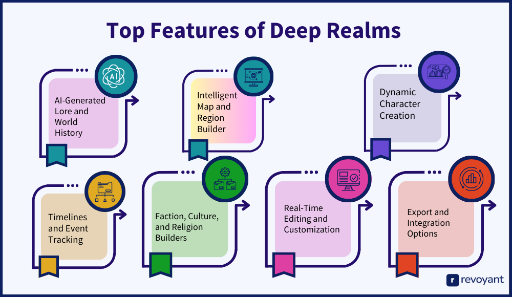 Top Features of Deep Realms for Fast, AI-Powered World-Building