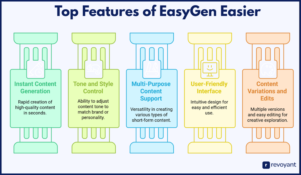 Top Features of EasyGen That Make Content Creation Easier