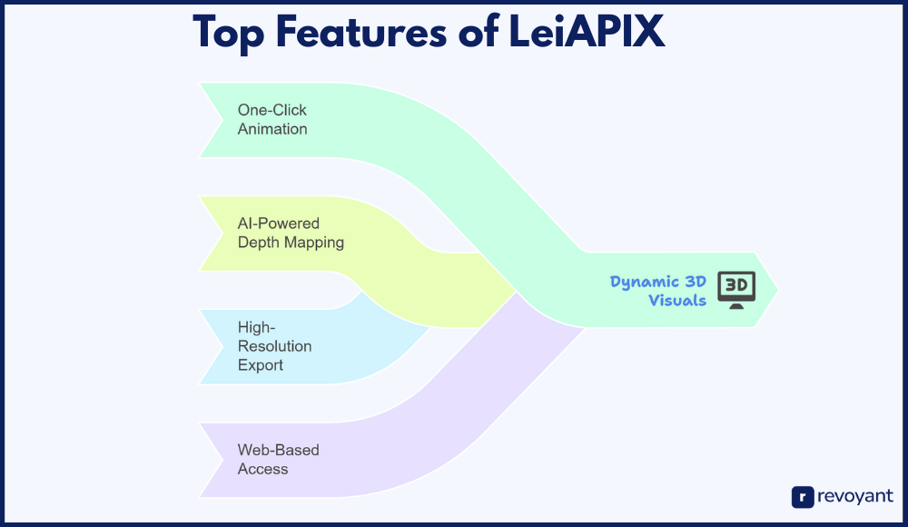 Top Features of LeiAPIX That Make Photo Animation Easy