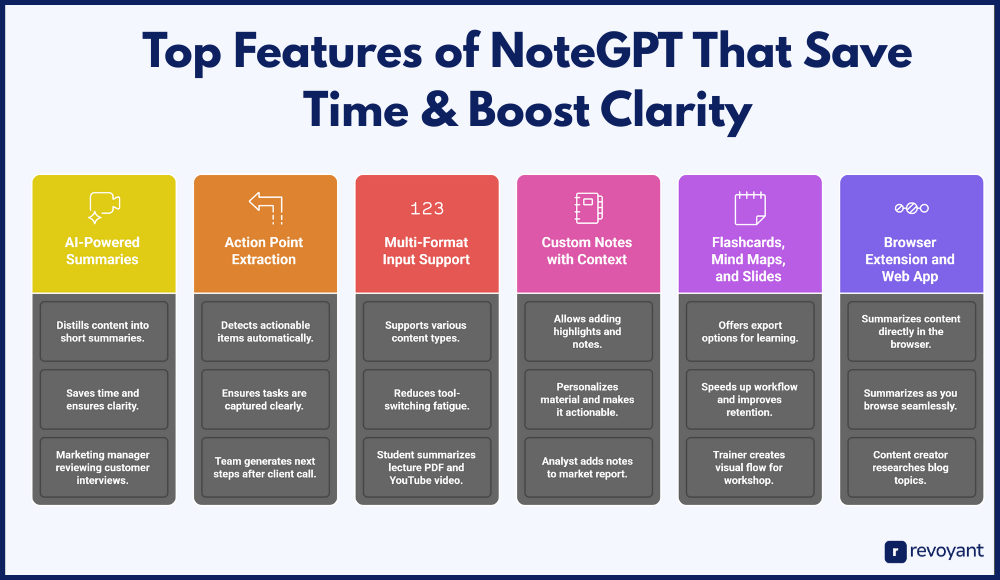 Top Features of NoteGPT That Save Time & Boost Clarity