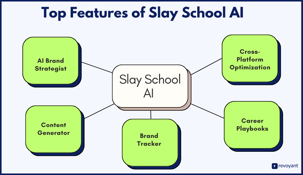 Top Features of Slay School AI: What Makes It Unique?