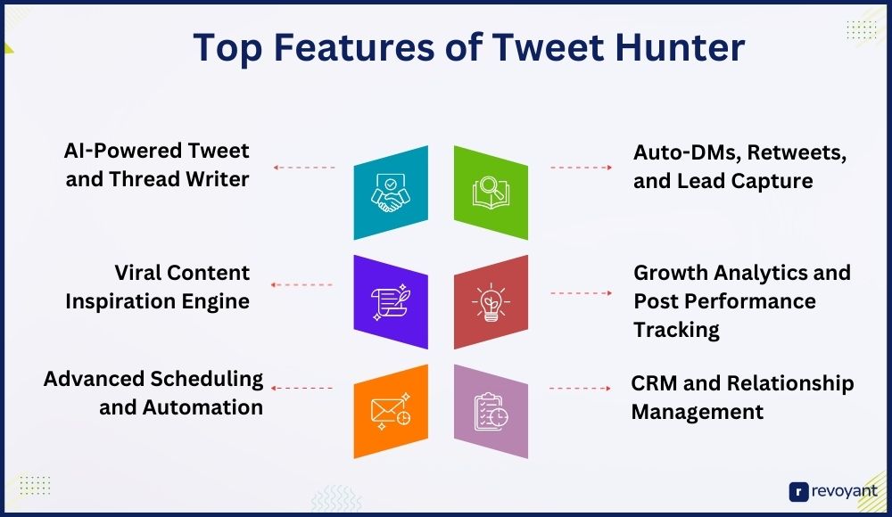 Top Features of Tweet Hunter That Help You Grow Faster on Twitter