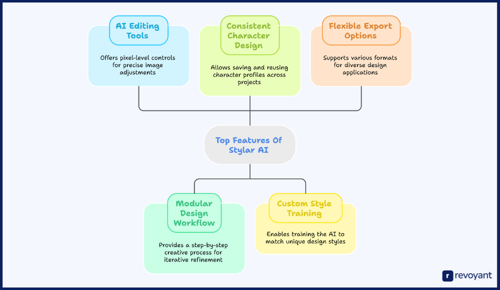 Top Features That Make Stylar AI Perfect for Designers