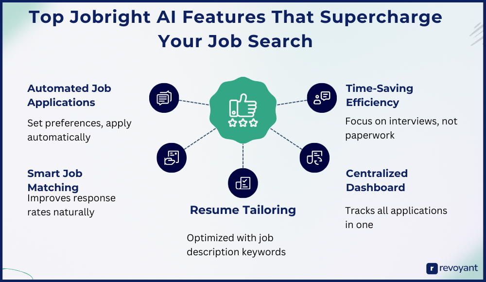 Top Jobright AI Features That Supercharge Your Job Search