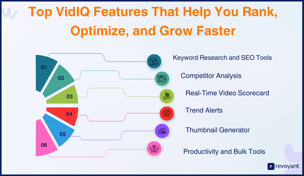Top VidIQ Features That Help You Rank, Optimize, and Grow Faster