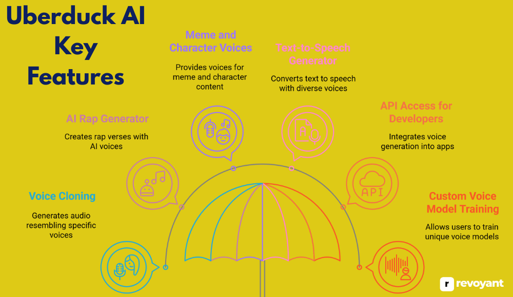 Key Features of Uberduck AI