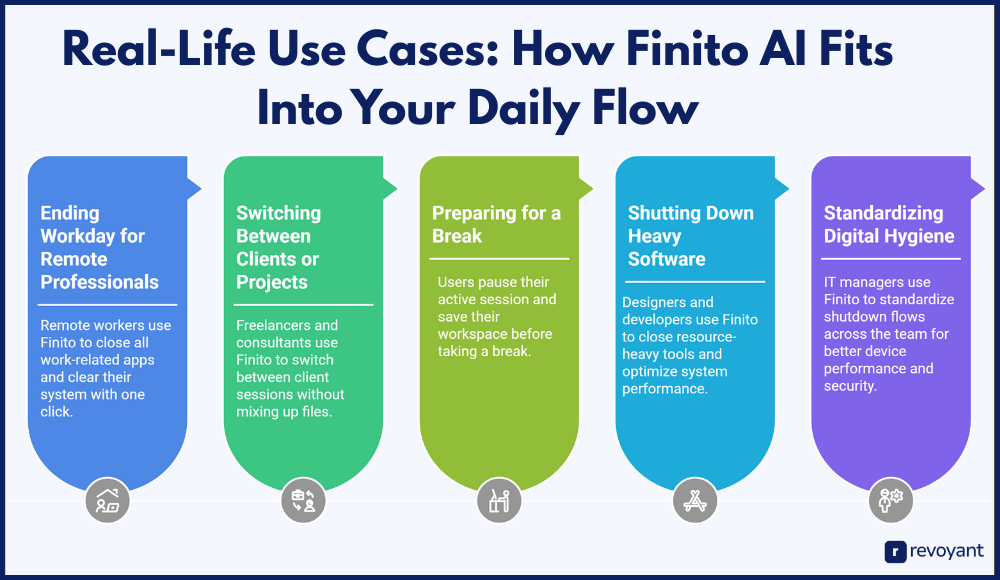 Real-Life Use Cases: How Finito AI Fits Into Your Daily Flow