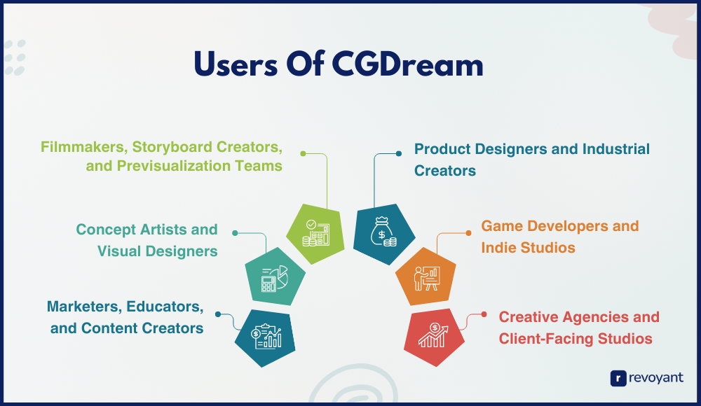 Who Should Use CGDream