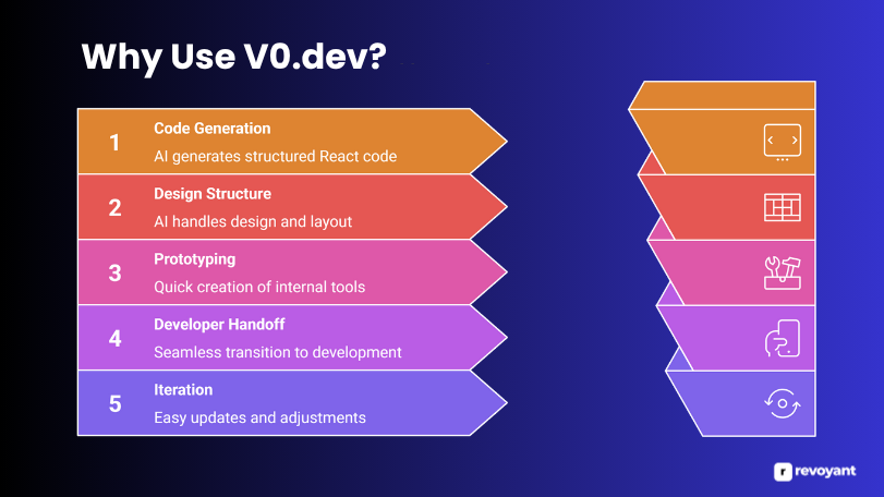 Why Use V0.dev?