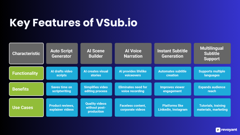 Key Features of VSub.io