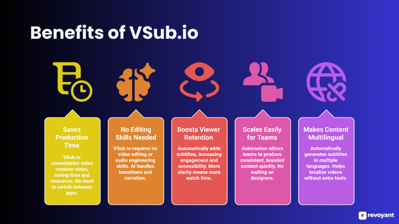 Benefits of Using VSub.io