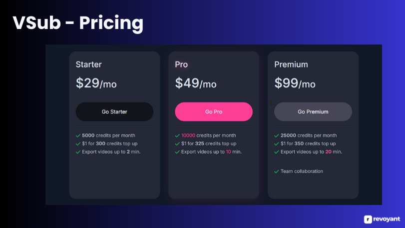 VSub Pricing Overview