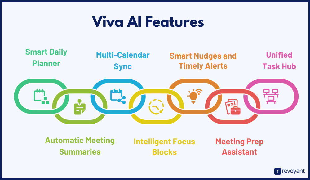 Viva AI Features