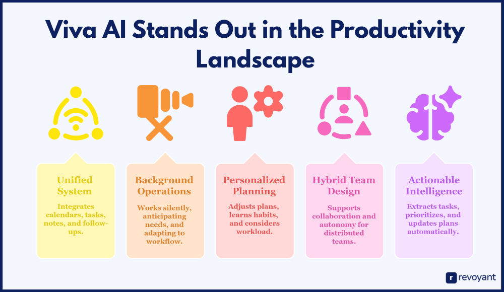  Viva AI Stands Out in the Productivity Landscape
