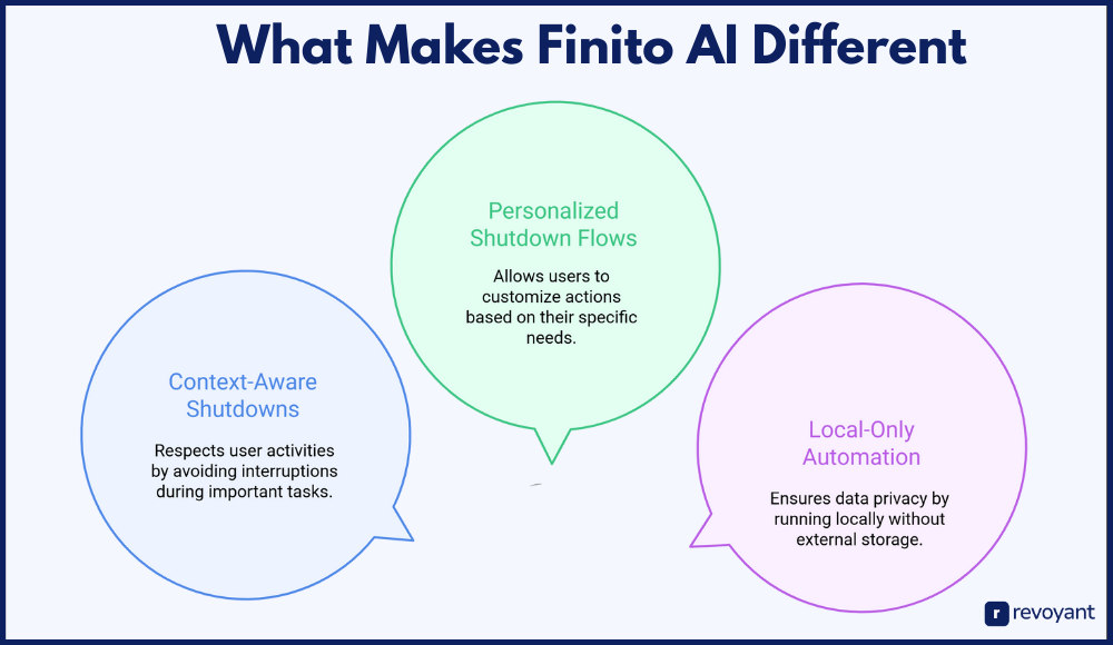 What Makes Finito AI Different? Context-Aware, Private, and Personalized