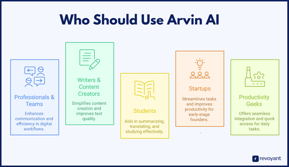 Who Should Use Arvin AI
