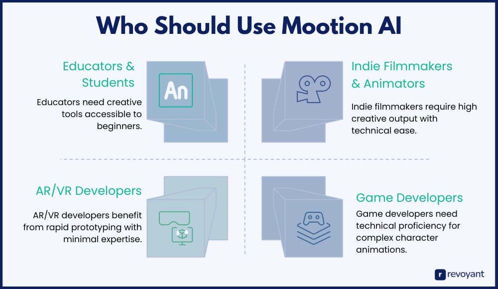 Who Should Use Mootion AI