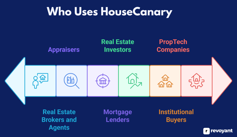 Who Uses HouseCanary