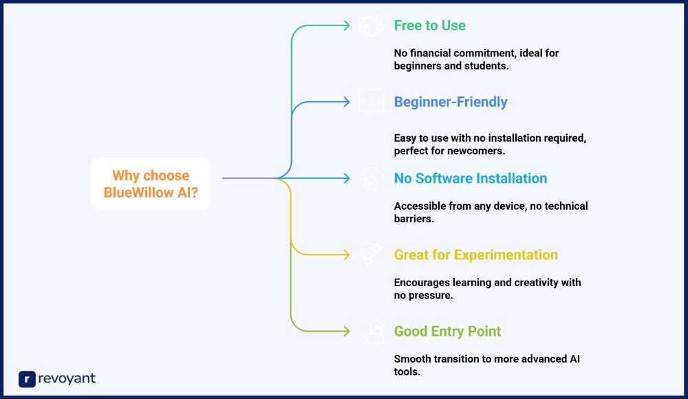 Why Choose BlueWillow Over Other Tools