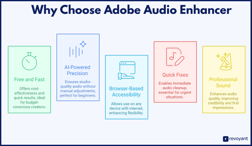 Why Choose Adobe Audio Enhancer? (It’s Free, Fast, and Smart)