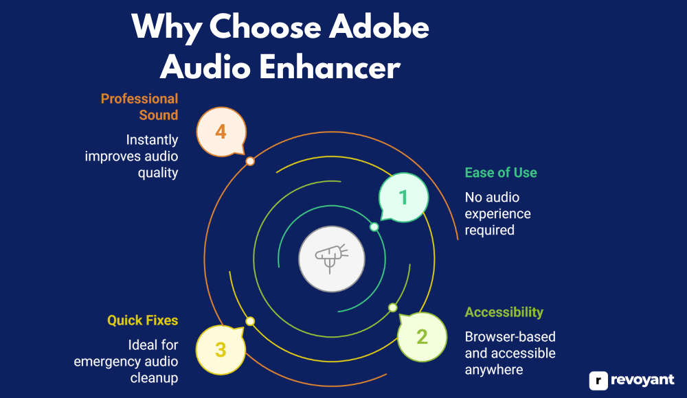 Why Choose Adobe Audio Enhancer
