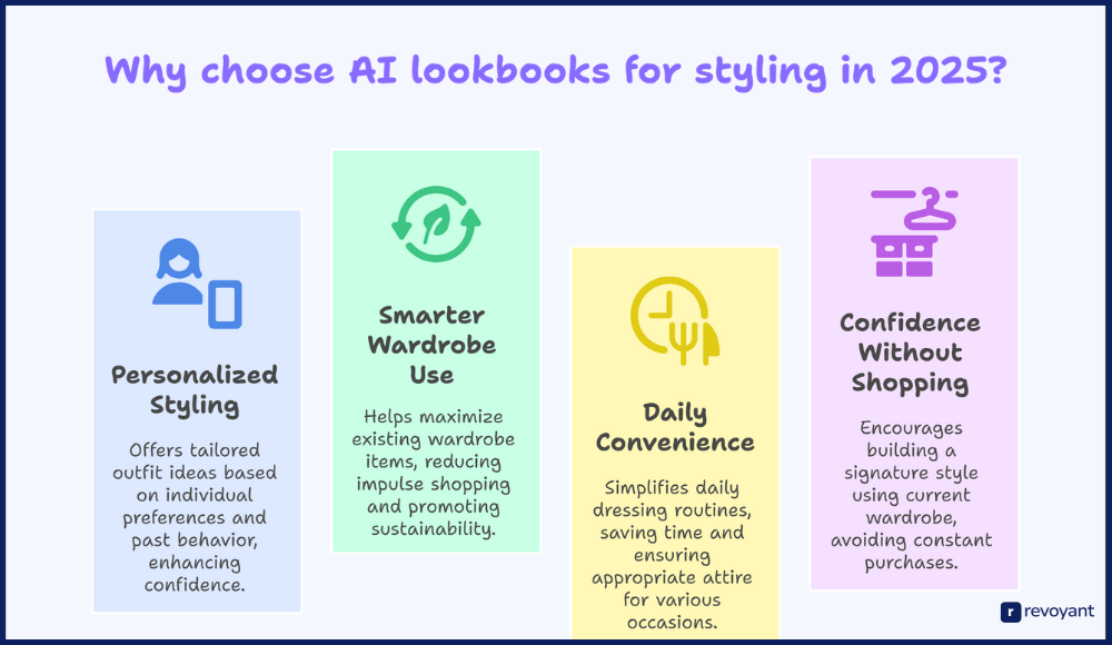 Why AI Lookbooks Are the Smartest Way to Style Your Wardrobe in 2025