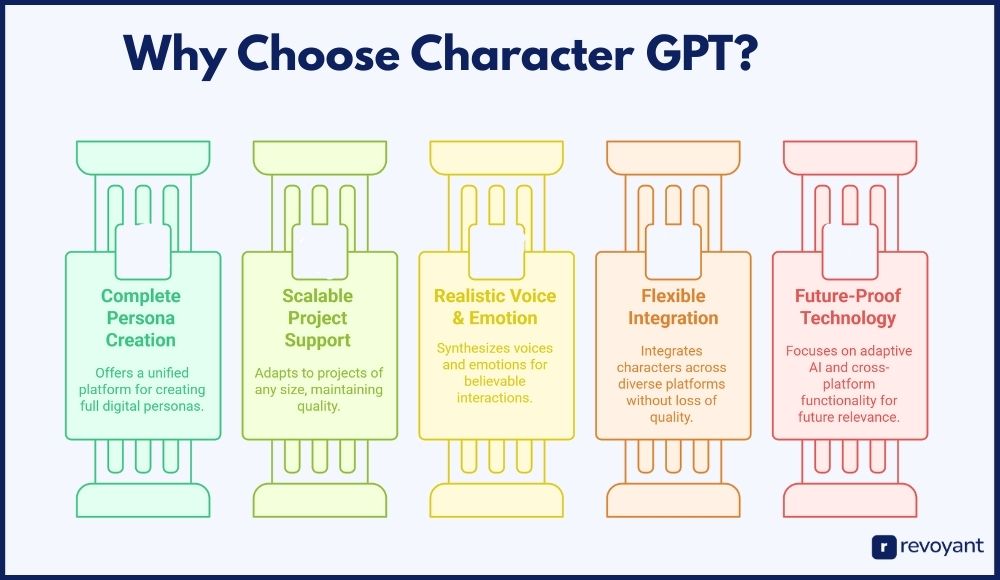 Why Character GPT Is the Best AI Character Creator in 2025
