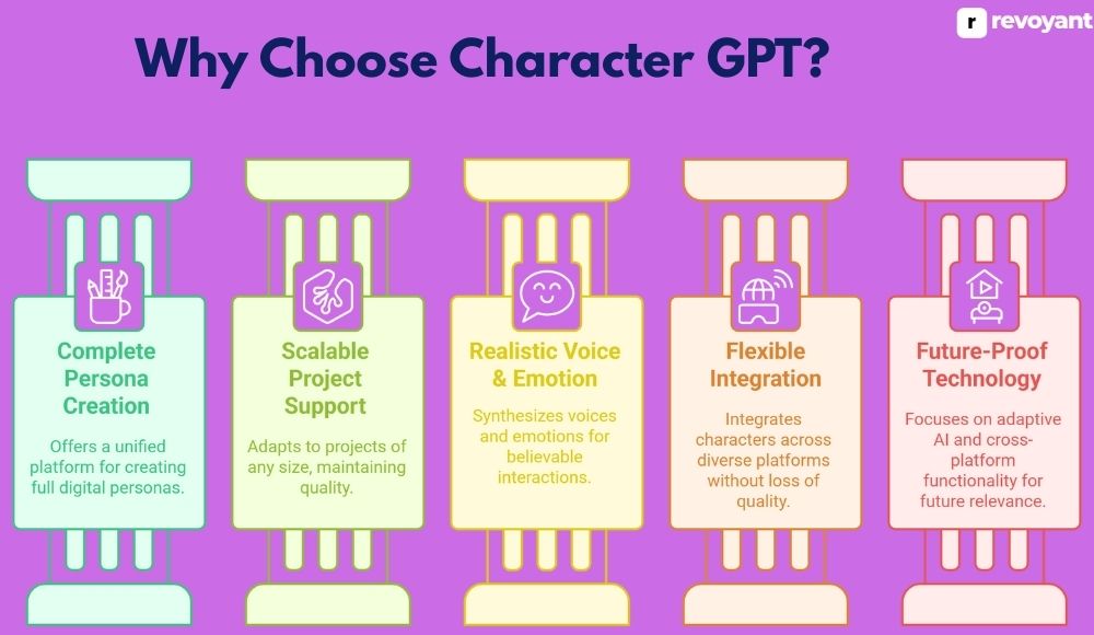 Why Choose Character GPT