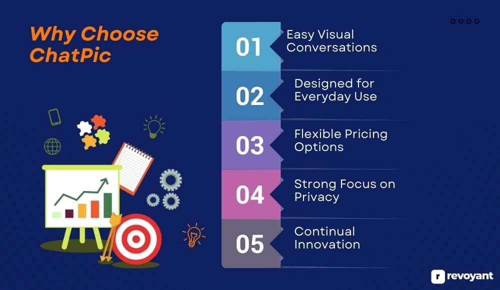 Why Choose ChatPic