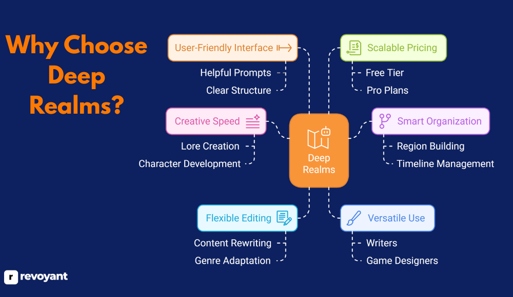 Why Choose Deep Realms?